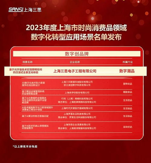 科技赋能未来 三思元宇宙体验入选上海市数字化转型应用标杆场景